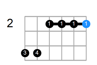 F#m9 Chord